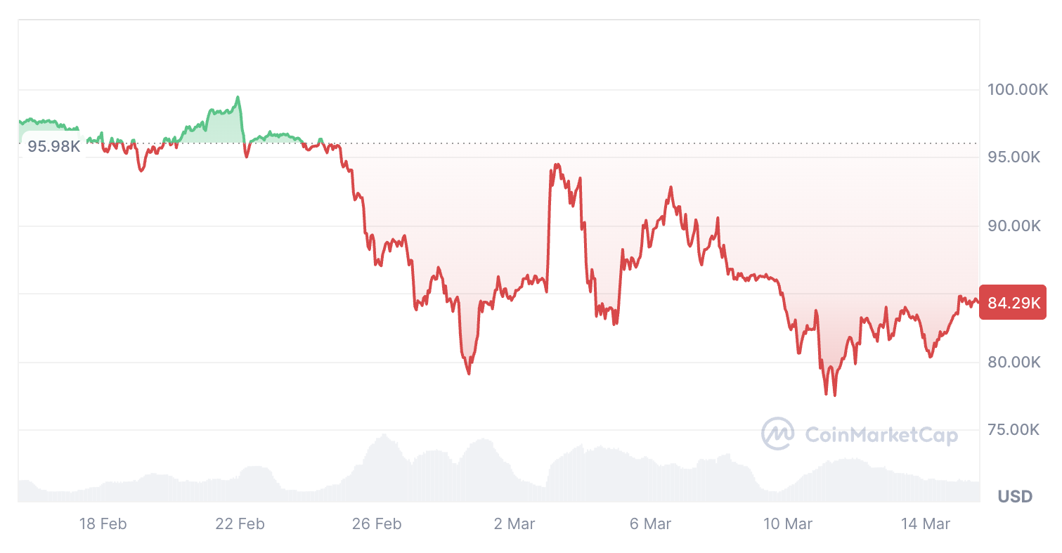 Cryptocurrencies