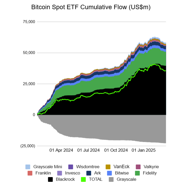 Conference, Investments, Bitcoin ETF