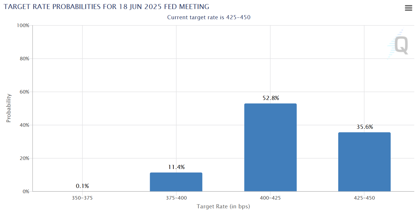 Conference, Investments, Bitcoin ETF