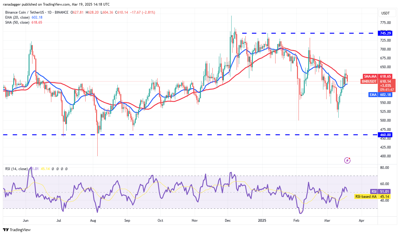 Price analysis 3/19: BTC, ETH, XRP, BNB, SOL, ADA, DOGE, LINK, LEO, TON