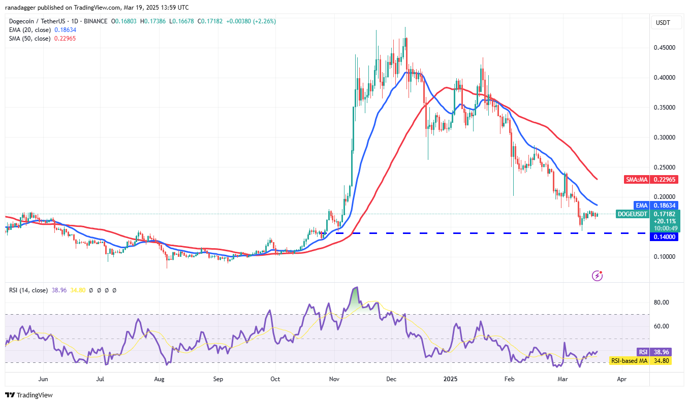 Price analysis 3/19: BTC, ETH, XRP, BNB, SOL, ADA, DOGE, LINK, LEO, TON