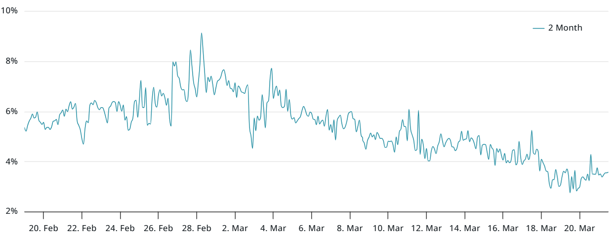 Cryptocurrencies, DApps, Economy, Markets, Fees, Leverage, Futures, Market Analysis, Ether Price, Layer2, Ethereum ETF