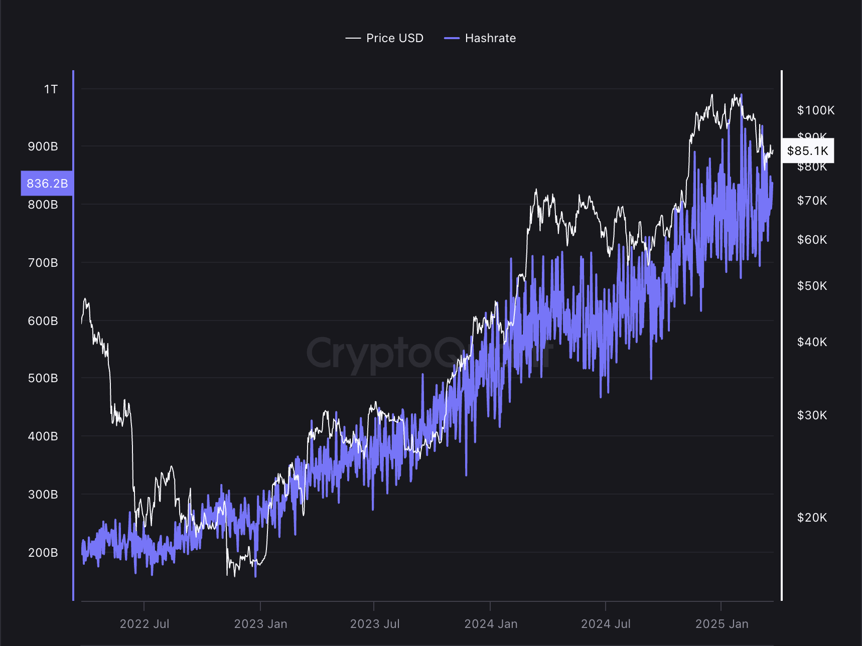 Mining, Bitcoin Mining