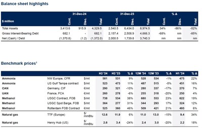 Table 2 and 3 - BS Highlights and Benchmark Prices