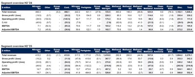 Table 4 - Segment Overview HY