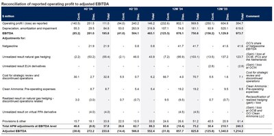 Table 6 - APM EBITDA