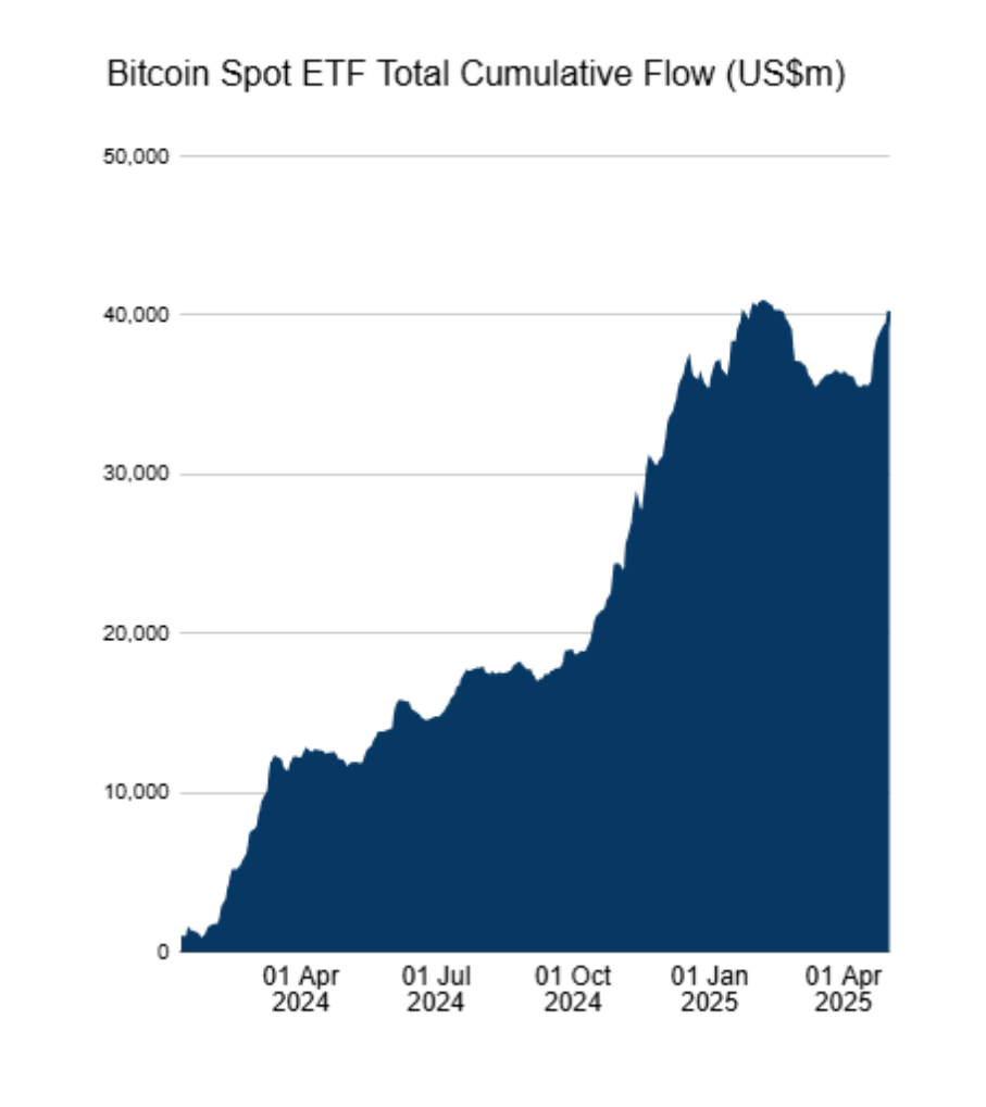 Cryptocurrencies, Bitcoin Price, Investments, Markets, United States, Ethereum ETF, Bitcoin ETF, ETF