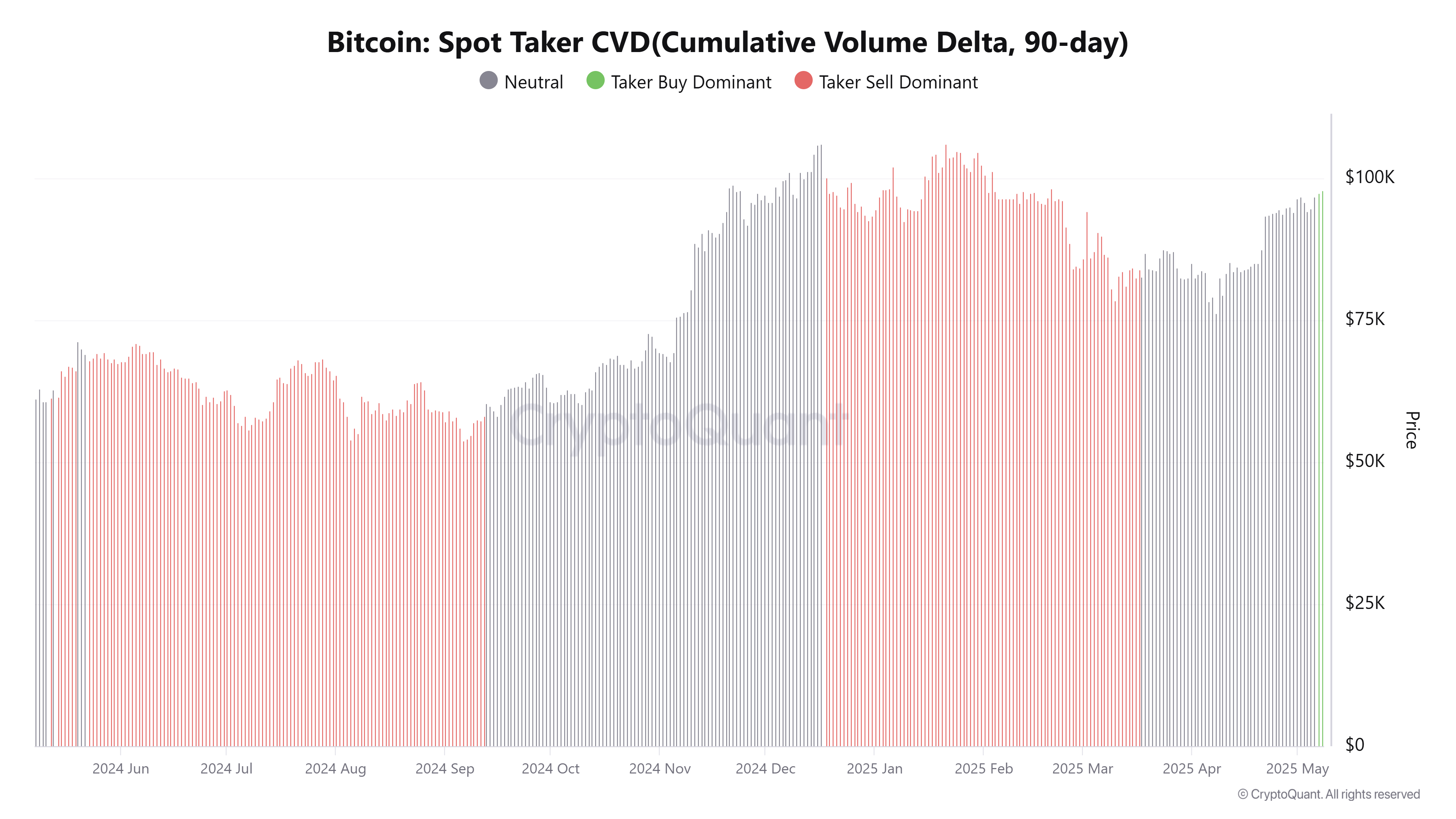 Cryptocurrencies, Gold, Bitcoin Price, Markets, Price Analysis, Market Analysis