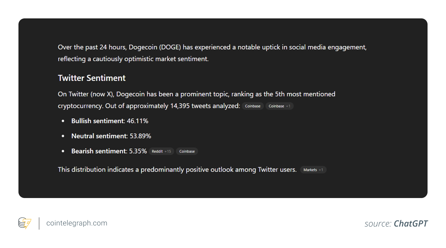 market sentiment analysis for DOGE market sentiment analysis for DOGE