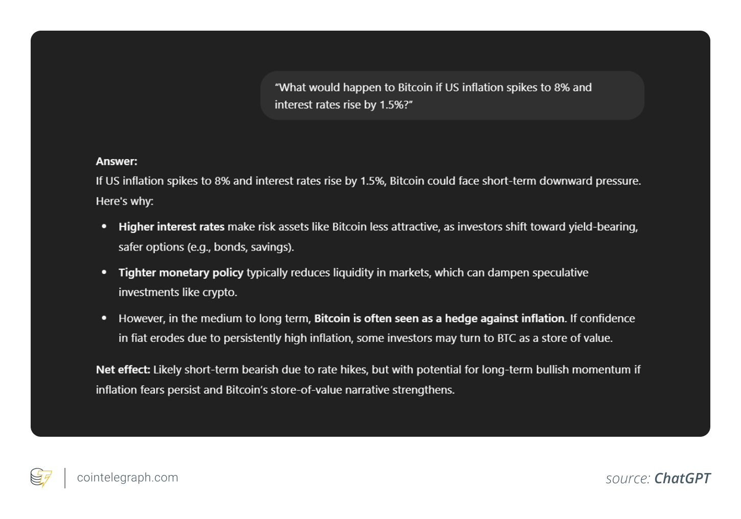 Impact of US inflation and interest rates on Bitcoin Impact of US inflation and interest rates on Bitcoin