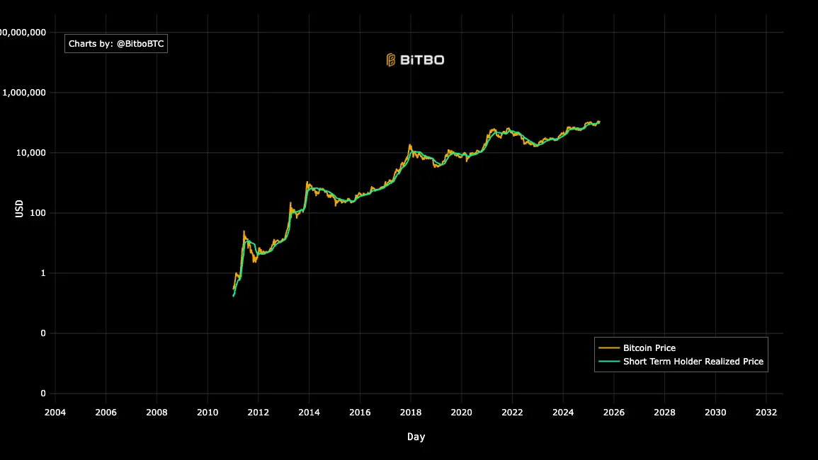 Cryptocurrencies, Bitcoin Price, Markets