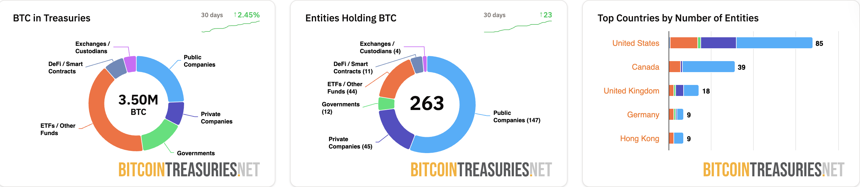 Bitcoin Adoption