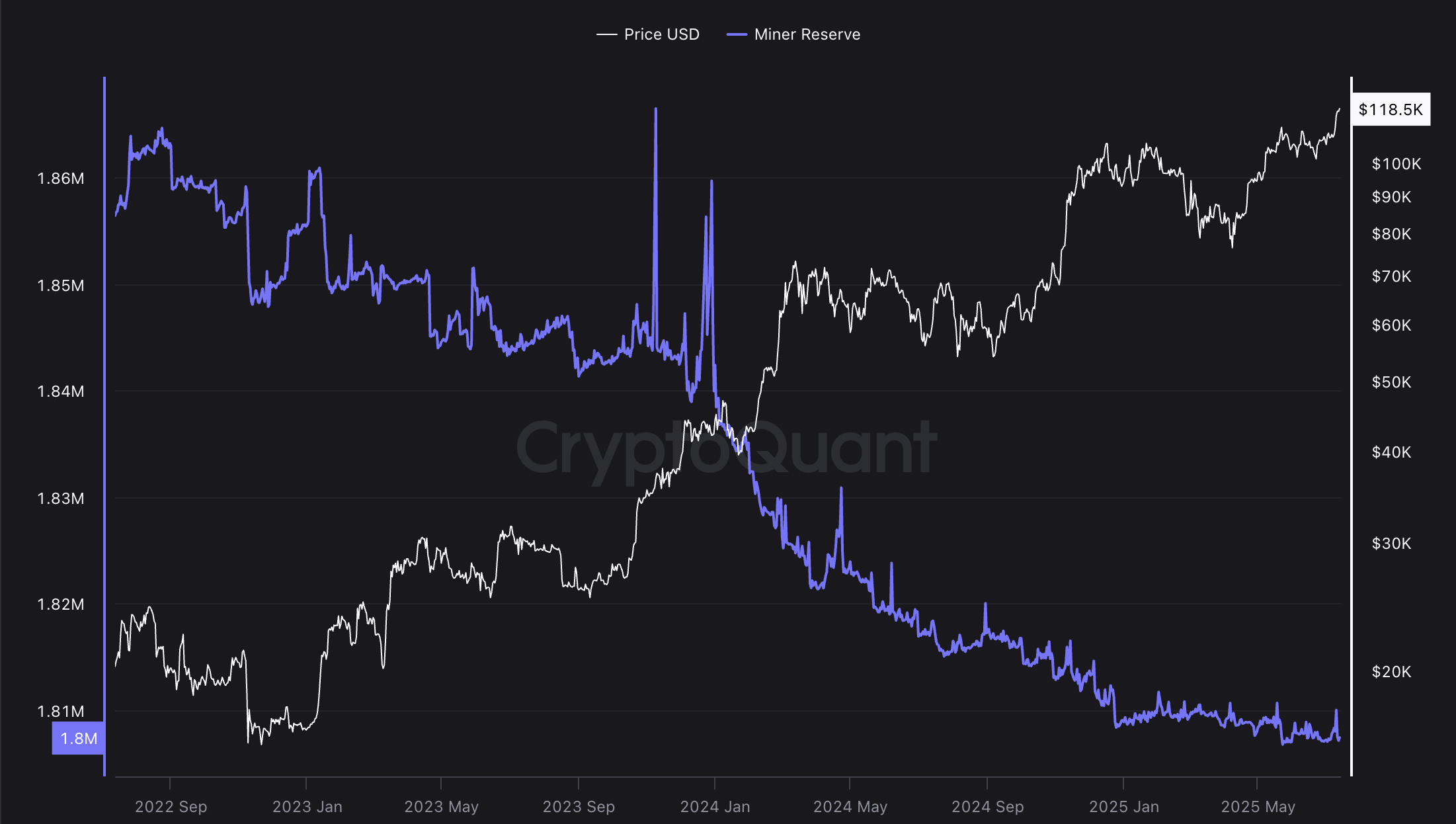 Bitcoin Price, MicroStrategy, Bitcoin Adoption, Michael Saylor