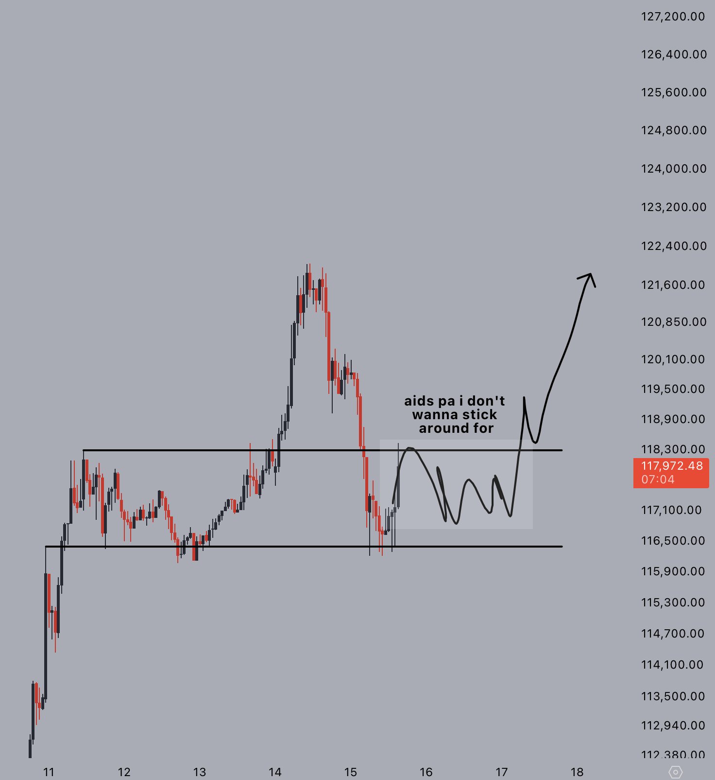 Cryptocurrencies, Bitcoin Price, Markets, Price Analysis, Market Analysis