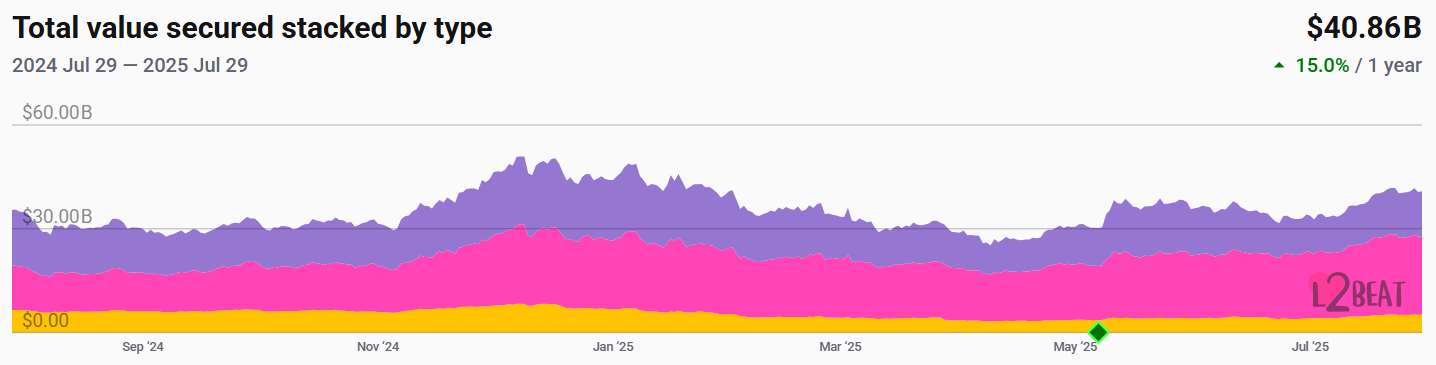 Vitalik Buterin, DAO, Ethereum Classic, ICO, Ethereum 2.0, Ether Price, Ethereum ETF