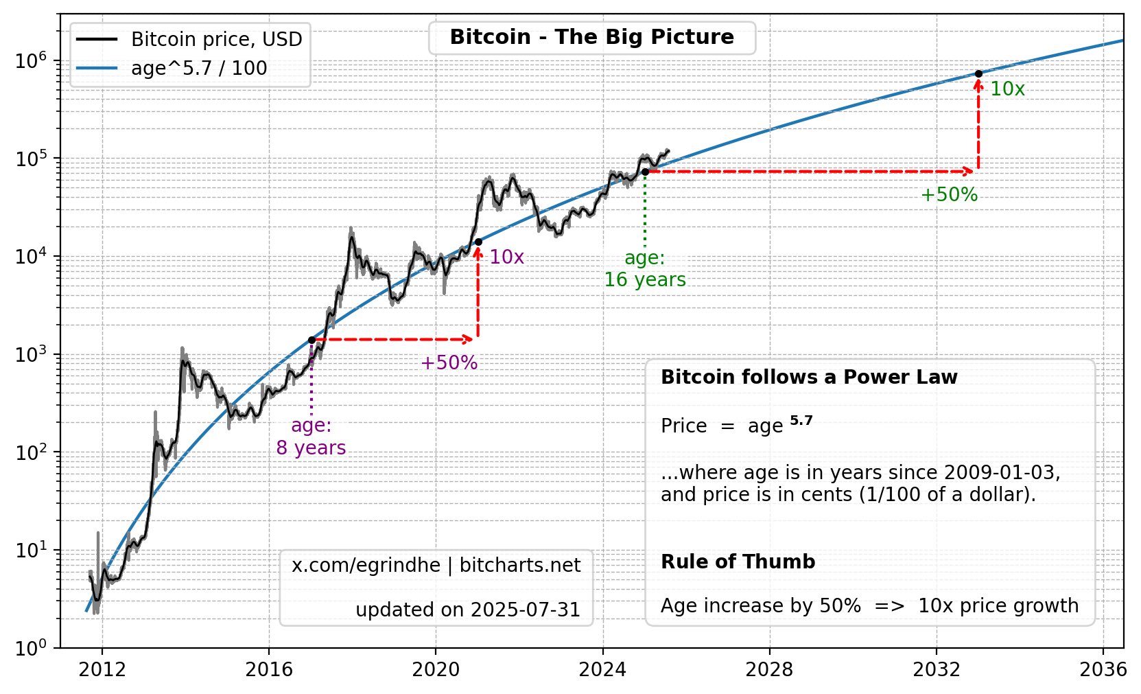 Cryptocurrencies, Bitcoin Analysis, Markets, Price Analysis, Market Analysis, Cryptocurrency Investment