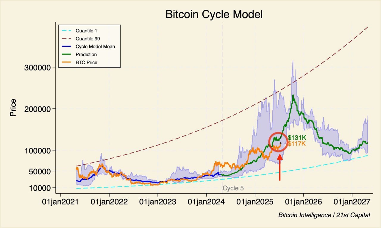 Cryptocurrencies, Bitcoin Analysis, Markets, Price Analysis, Market Analysis, Cryptocurrency Investment