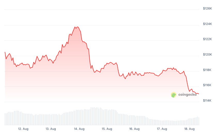 Bitcoin Price, MicroStrategy, Bitcoin Adoption, Michael Saylor, Companies