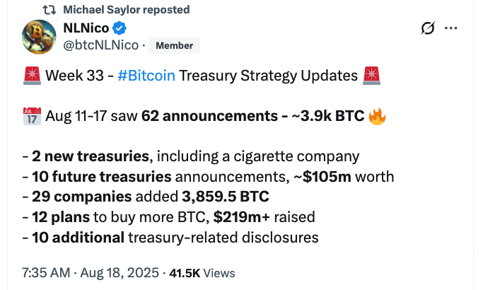 Bitcoin Price, MicroStrategy, Bitcoin Adoption, Michael Saylor, Companies