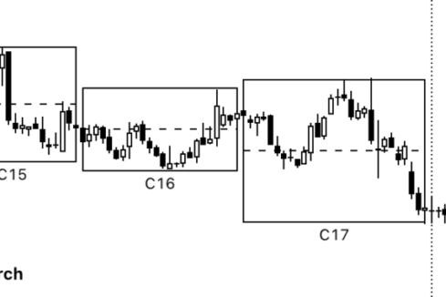 NeoGenomics Stock In A Range-Bound Matrix, Weakness Likely Until 2026 – NeoGenomics (NASDAQ:NEO)