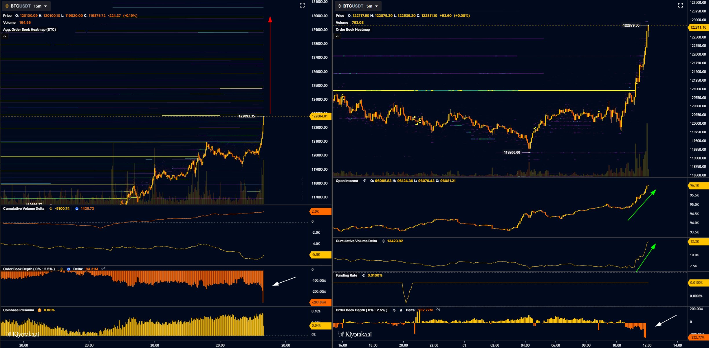 Cryptocurrencies, Bitcoin Price, Markets, Cryptocurrency Exchange, Price Analysis, Market Analysis