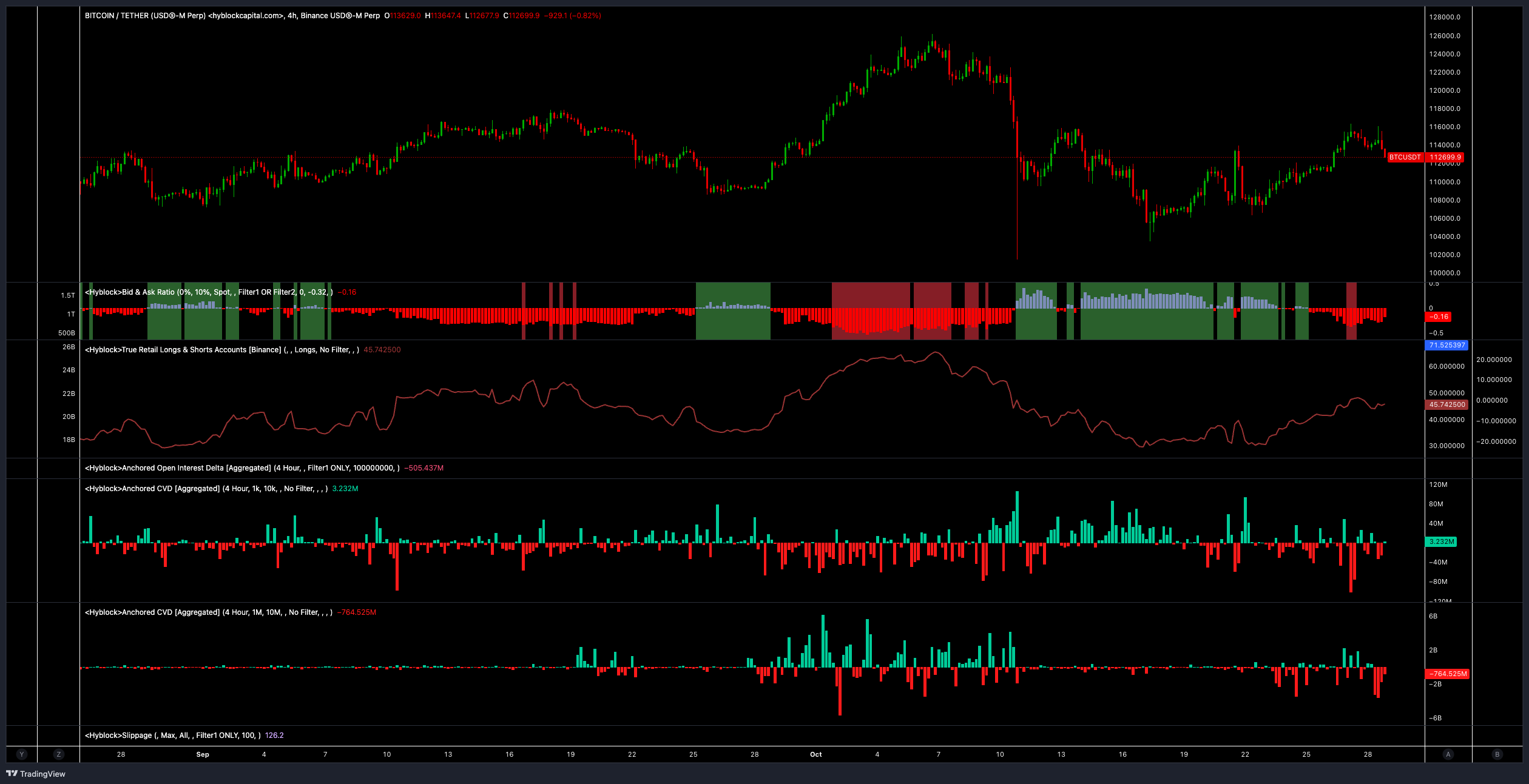 Cryptocurrencies, Federal Reserve, China, Bitcoin Price, Markets, United States, Cryptocurrency Exchange, Donald Trump, Interest Rate, Price Analysis, Market Analysis