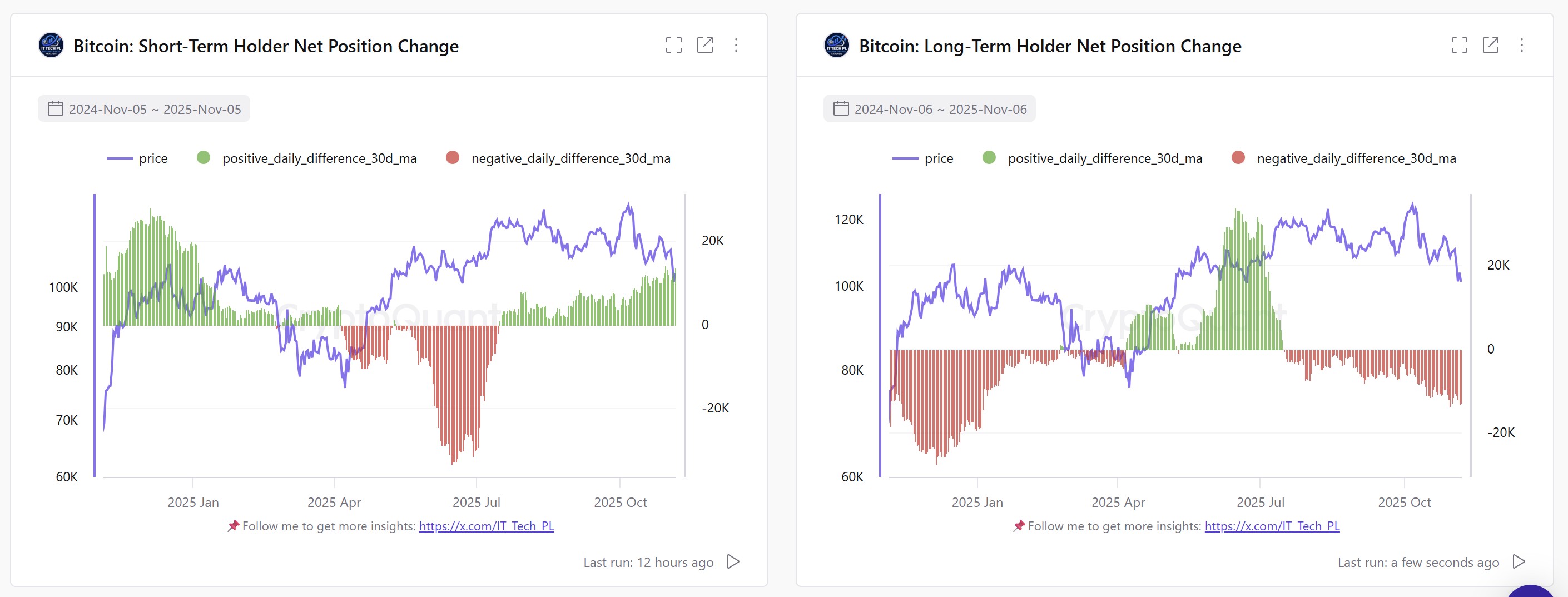 Coinbase, Cryptocurrencies, Bitcoin Price, Investments, Markets, United States, Cryptocurrency Exchange, Bitcoin Futures, Price Analysis, Market Analysis