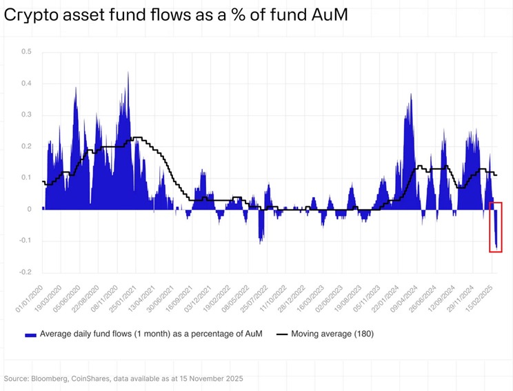 Cryptocurrencies, Federal Reserve, Government, Bitcoin Price, Technology, Investments, Markets, United States, Cryptocurrency Exchange, Price Analysis, Market Analysis