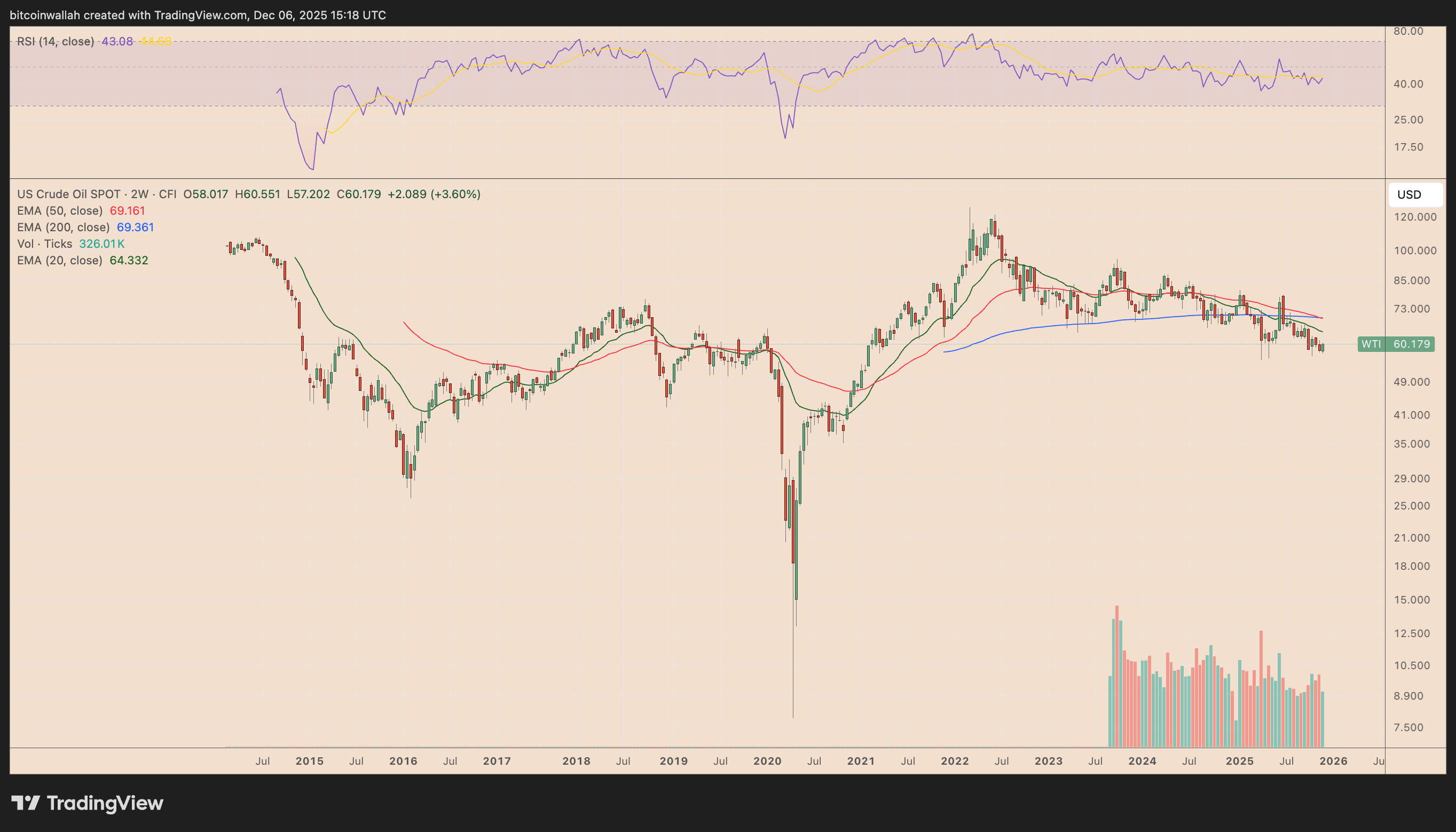 Gold, Bitcoin Price, Bitcoin Analysis, Bitcoin Regulation, CFTC, Markets, Market Analysis, Commodities Investment, Ethereum Price