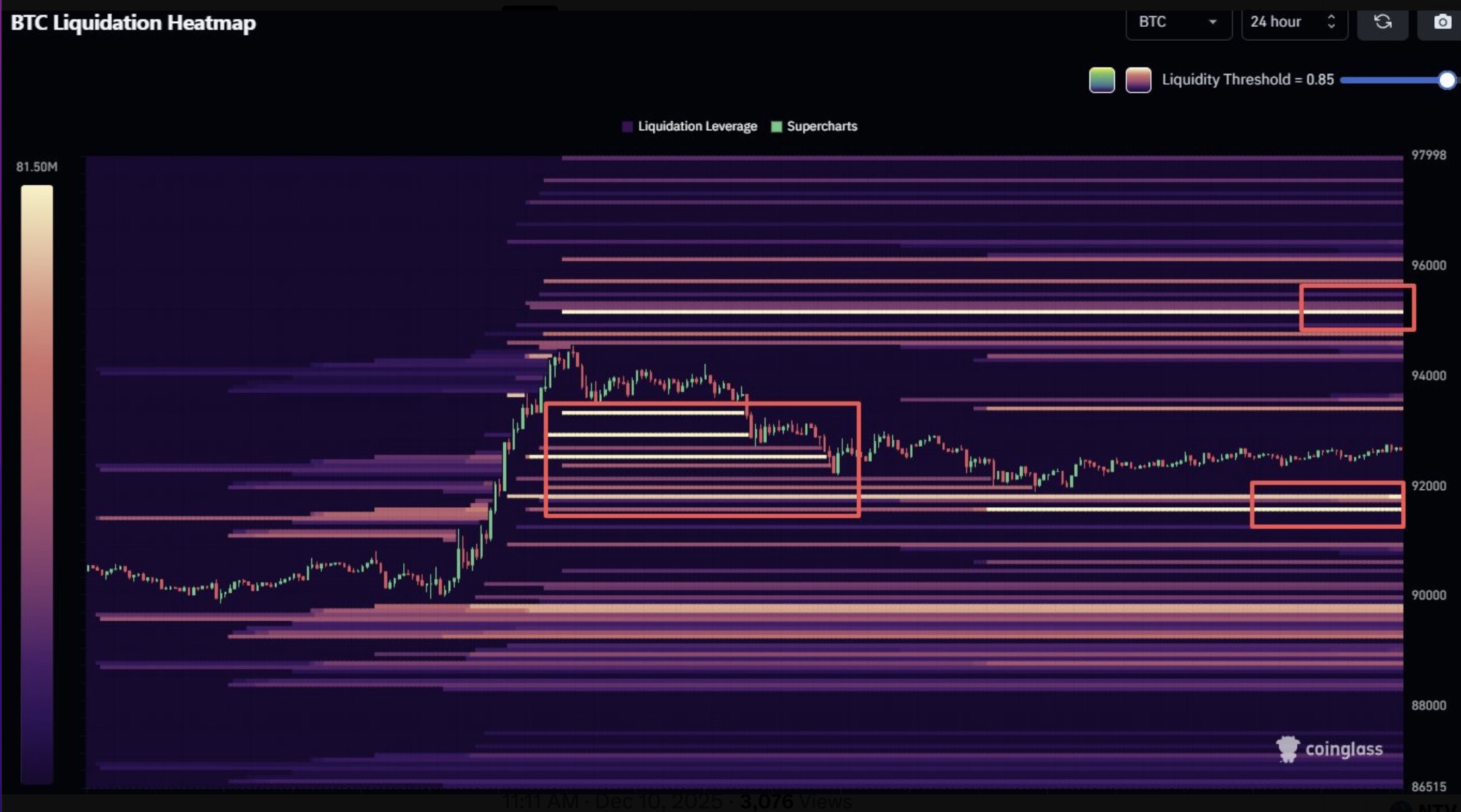 Cryptocurrencies, Bitcoin Price, Markets, Price Analysis, Market Analysis
