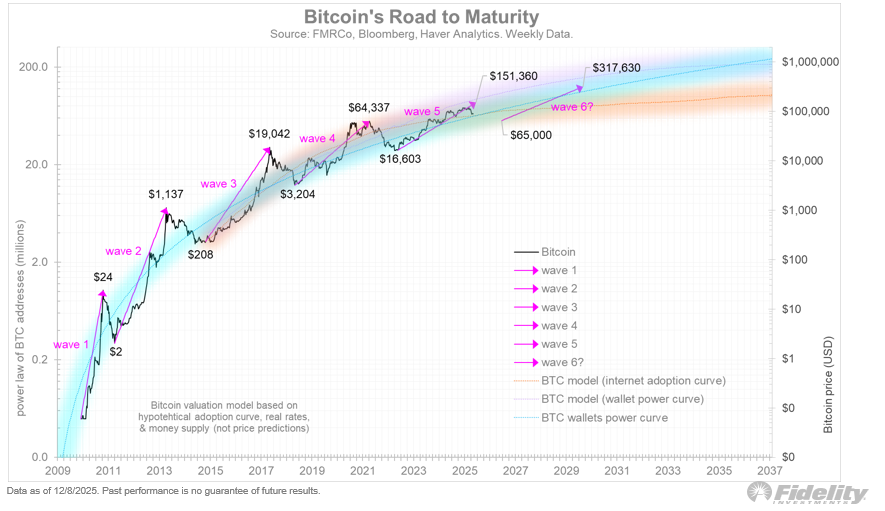 Cryptocurrencies, Bitcoin Price, Investments, Markets, United States, Cryptocurrency Exchange, Price Analysis, Market Analysis
