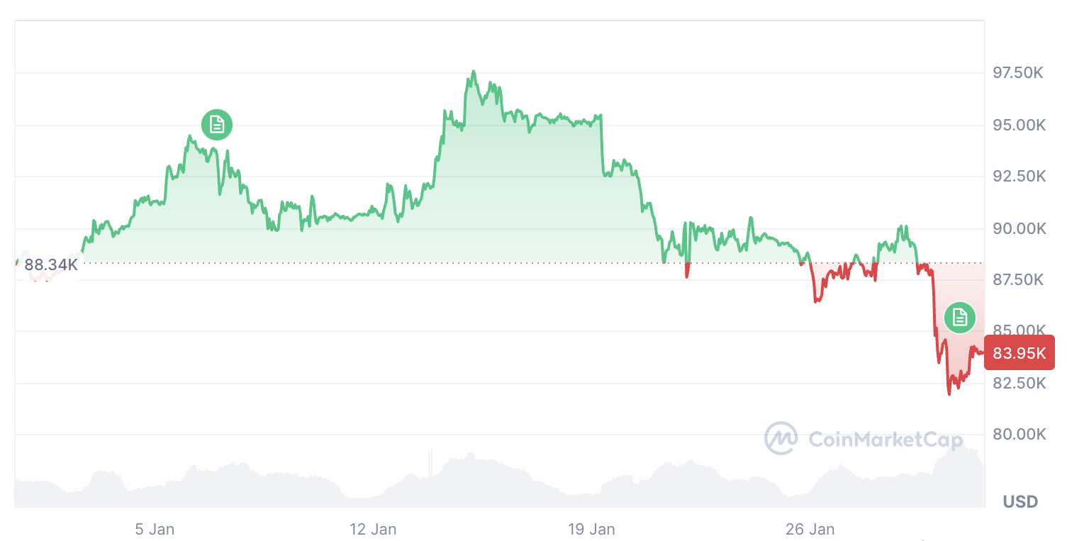 Cryptocurrencies, Bitcoin Price, Adoption