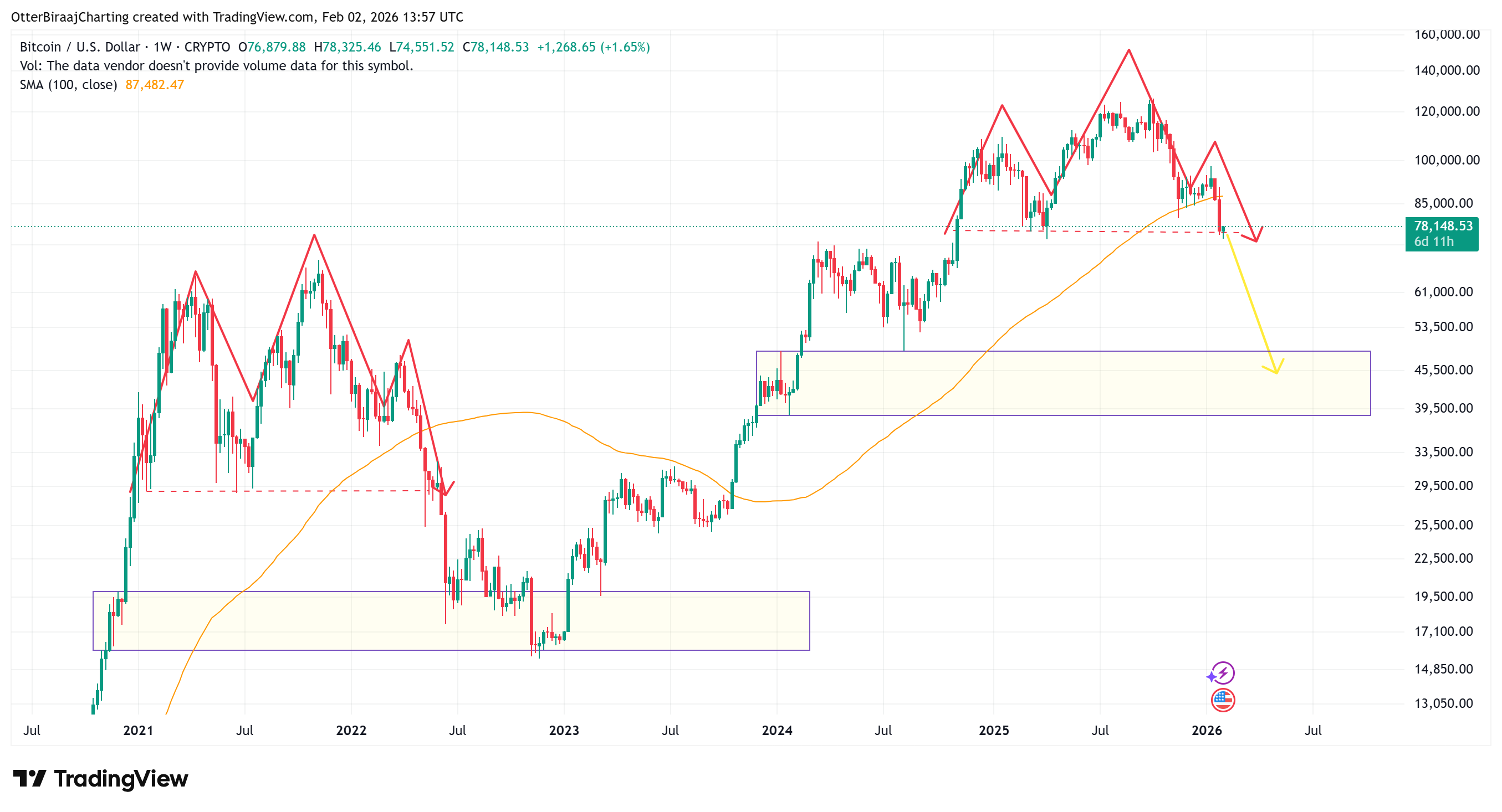 Cryptocurrencies, Bitcoin Price, Bitcoin Analysis, Markets, Cryptocurrency Exchange, Price Analysis, Market Analysis
