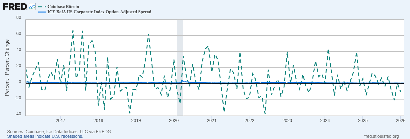 Cryptocurrencies, Government, Bitcoin Price, Markets, United States, Cryptocurrency Exchange, Price Analysis, Market Analysis