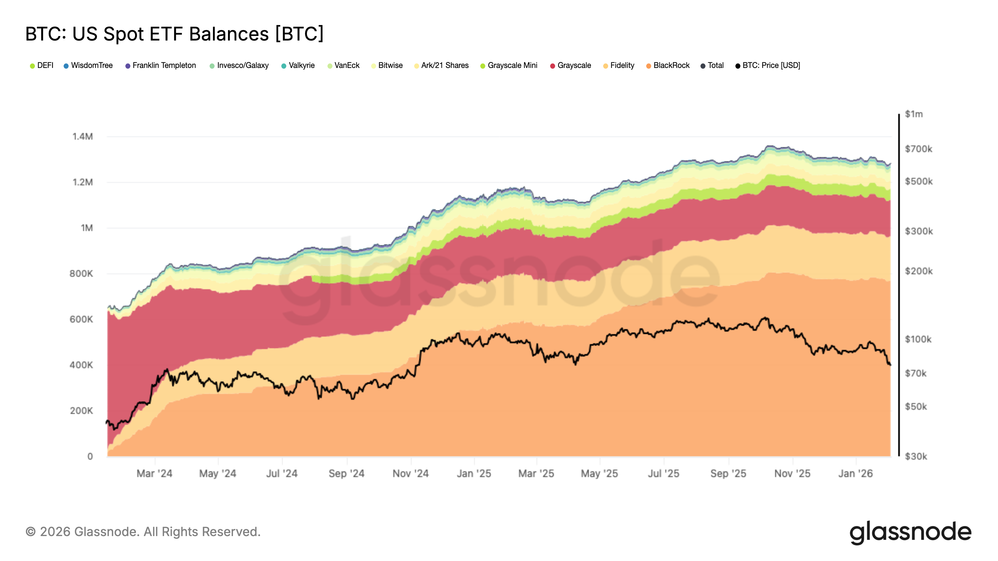 Bitcoin Price, Markets, Market Analysis