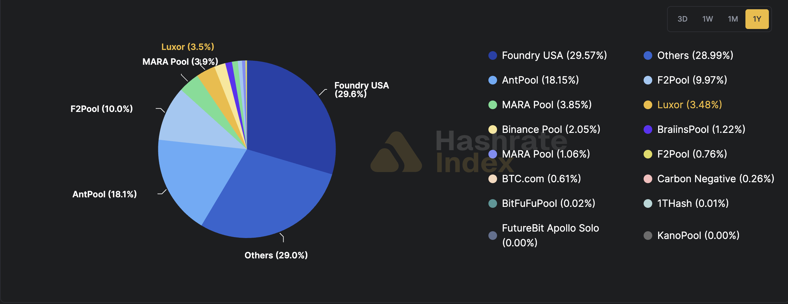 Mining, China, Bitcoin Mining, United States, Mining Pools