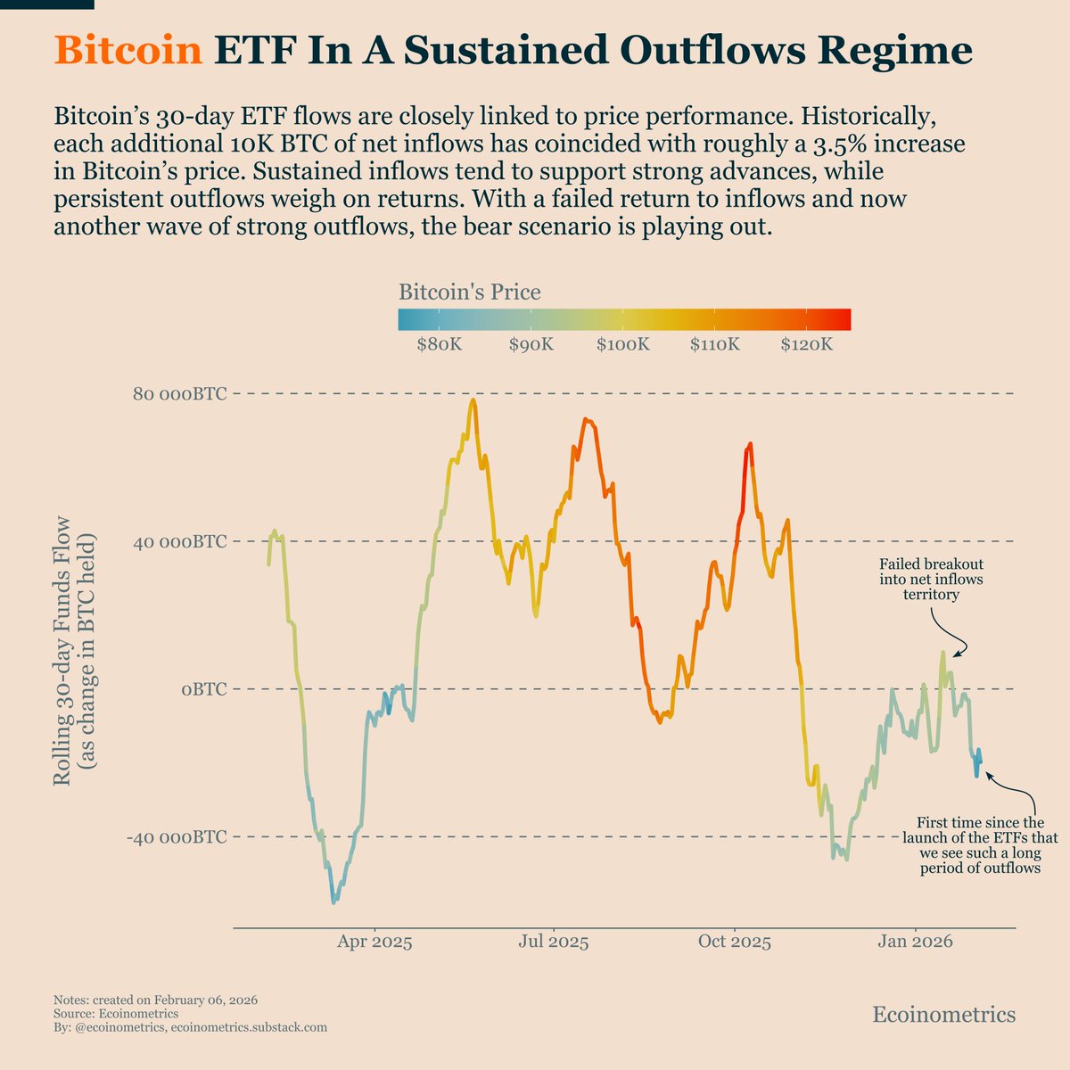 Cryptocurrencies, Ethereum, Bitcoin Price, Adoption, Markets, United States, Price Analysis, Market Analysis, Ether Price, Ethereum ETF, Bitcoin ETF, ETF