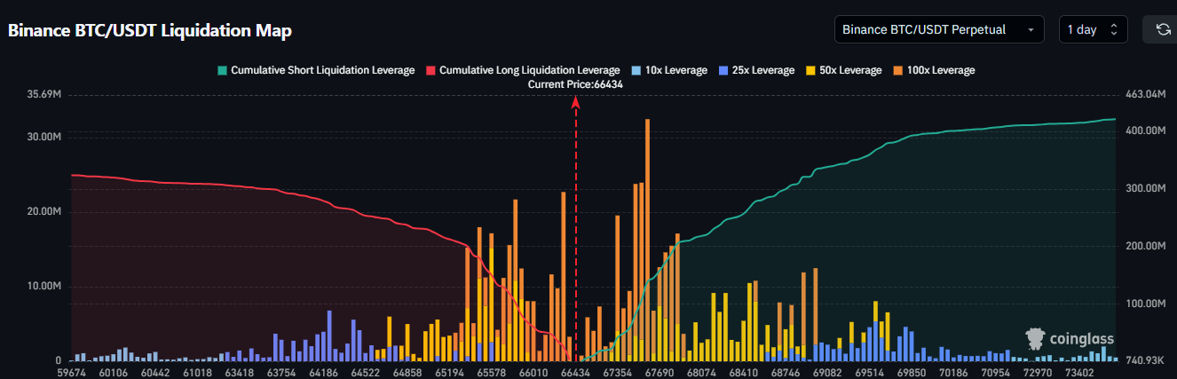 Bitcoin Price, Markets, Market Analysis