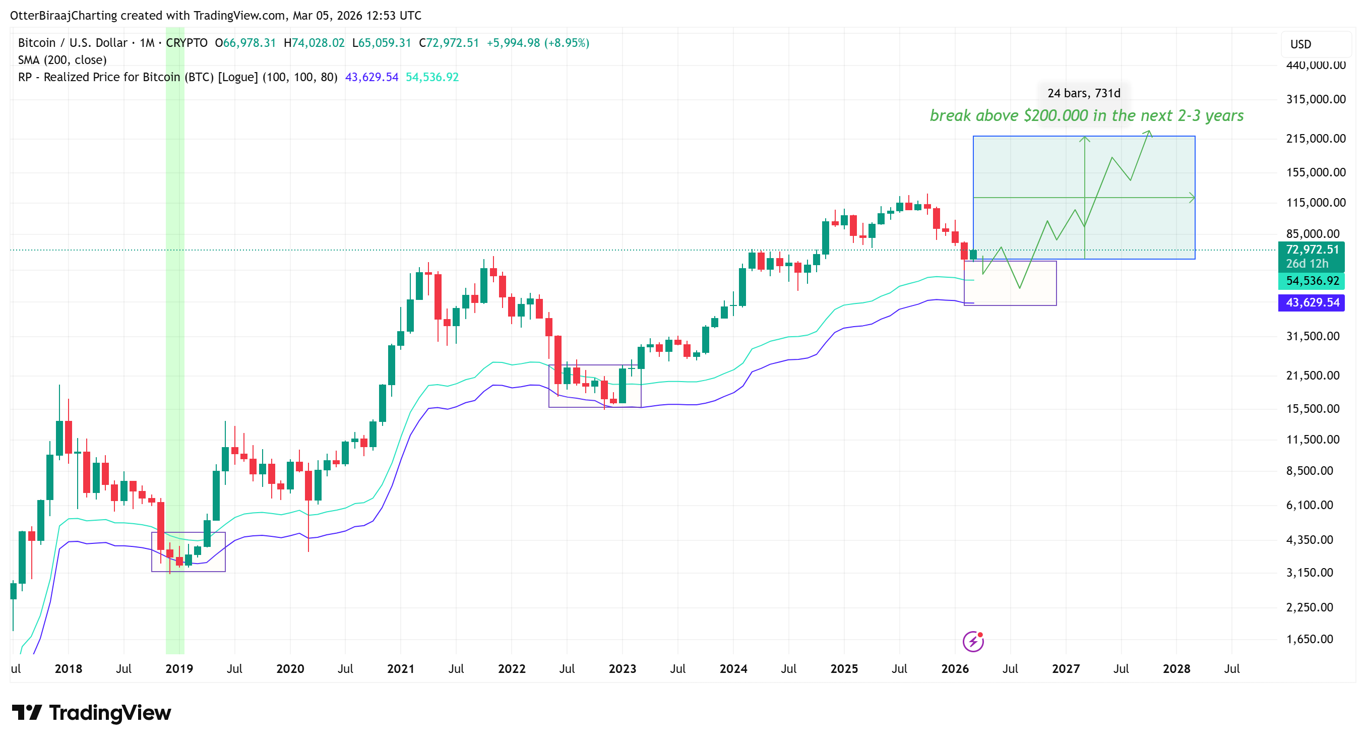 Cryptocurrencies, Bitcoin Price, Bitcoin Analysis, Adoption, Markets, Price Analysis, Market Analysis, Cryptocurrency Investment