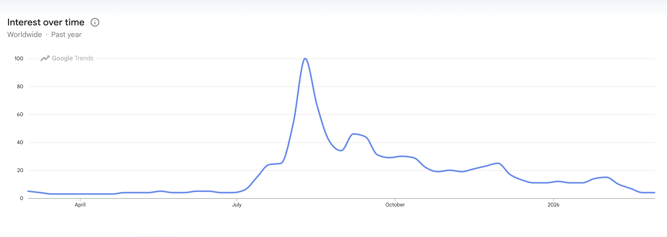 Cryptocurrencies, Markets, Altcoin Watch