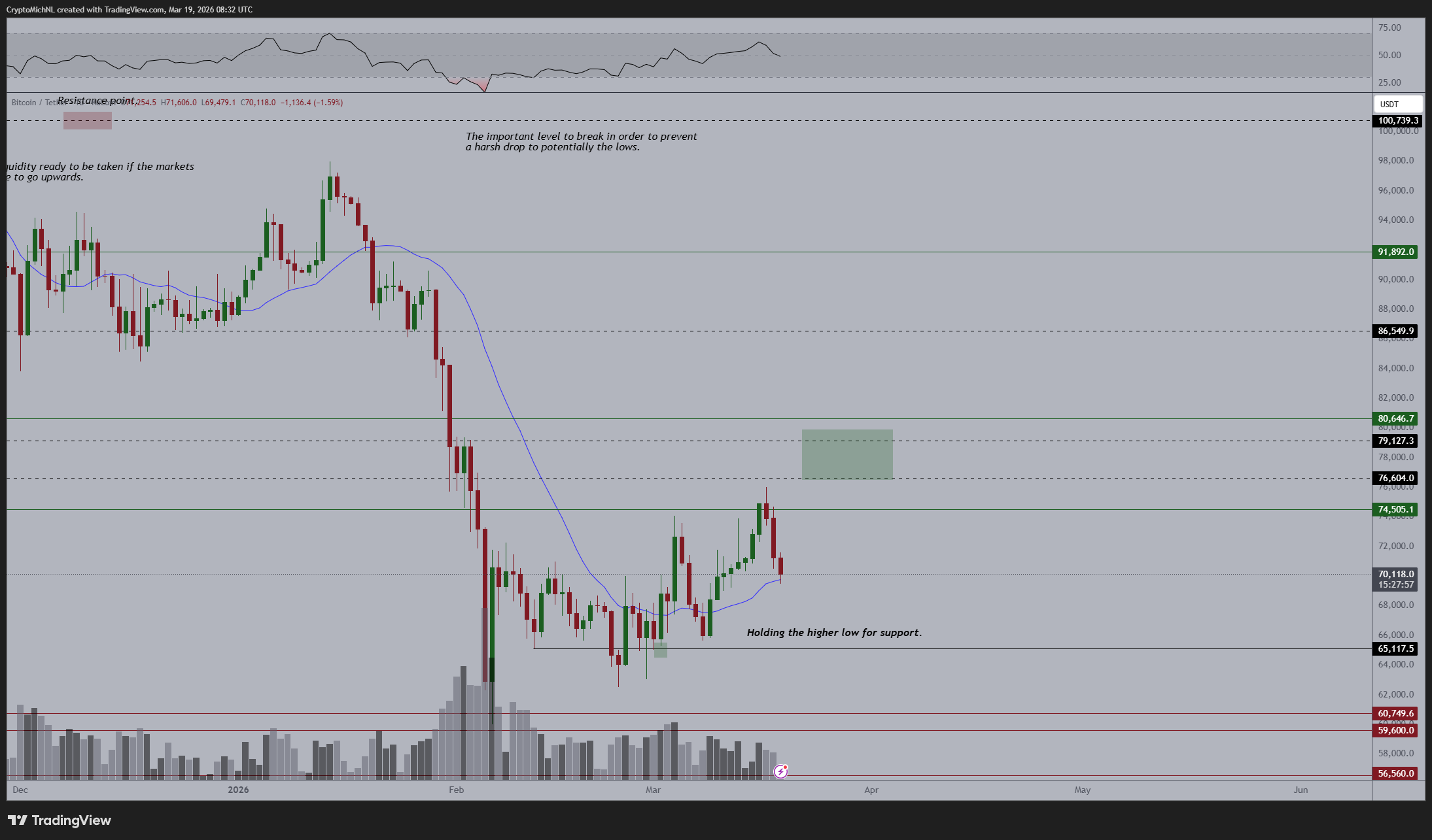 Federal Reserve, Gold, Bitcoin Price, Markets, Market Analysis