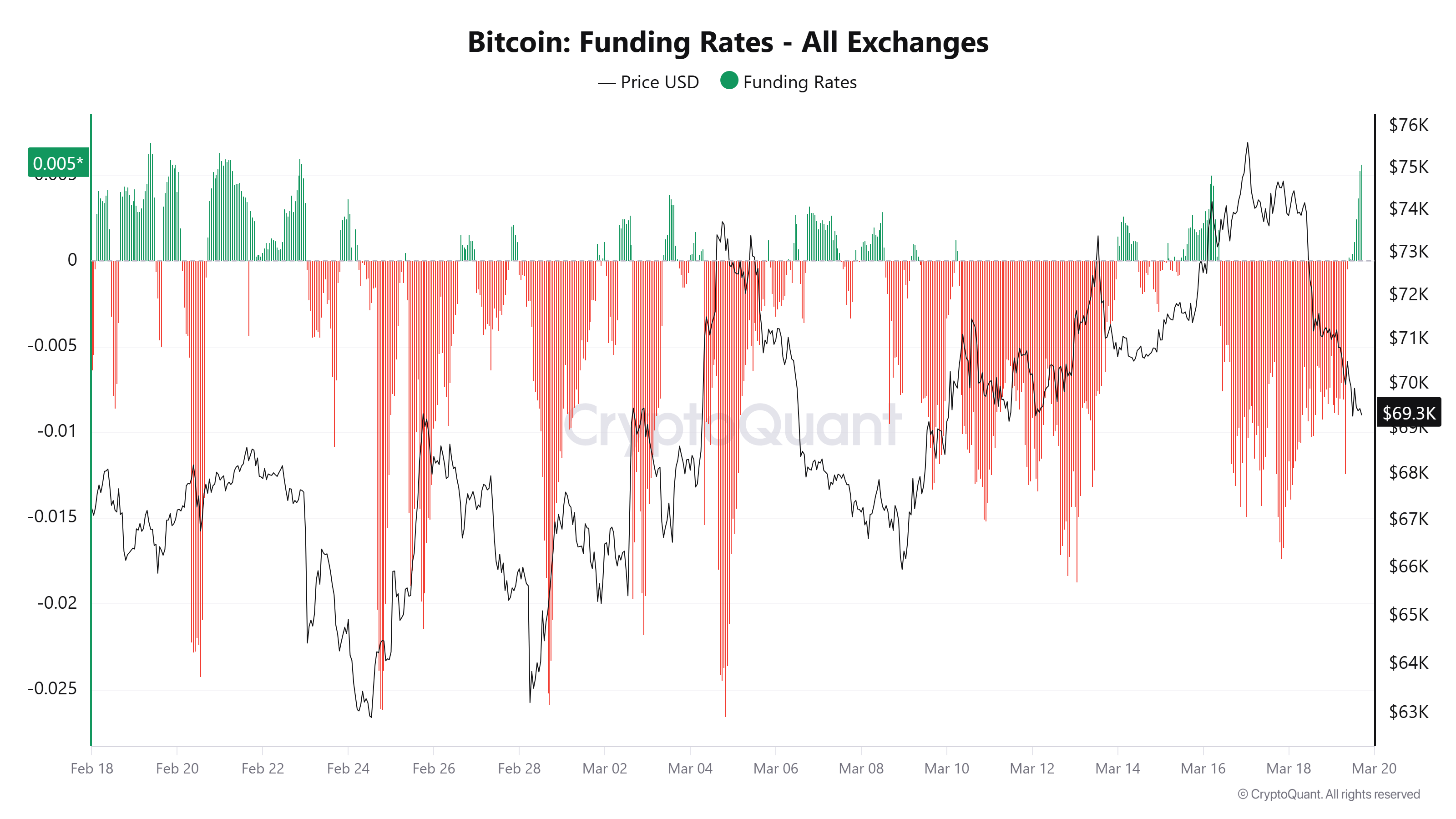 Coinbase, Cryptocurrencies, Bitcoin Price, Bitcoin Analysis, Markets, Cryptocurrency Exchange, Derivatives, Bitcoin Futures, Price Analysis, Market Analysis, Liquidity