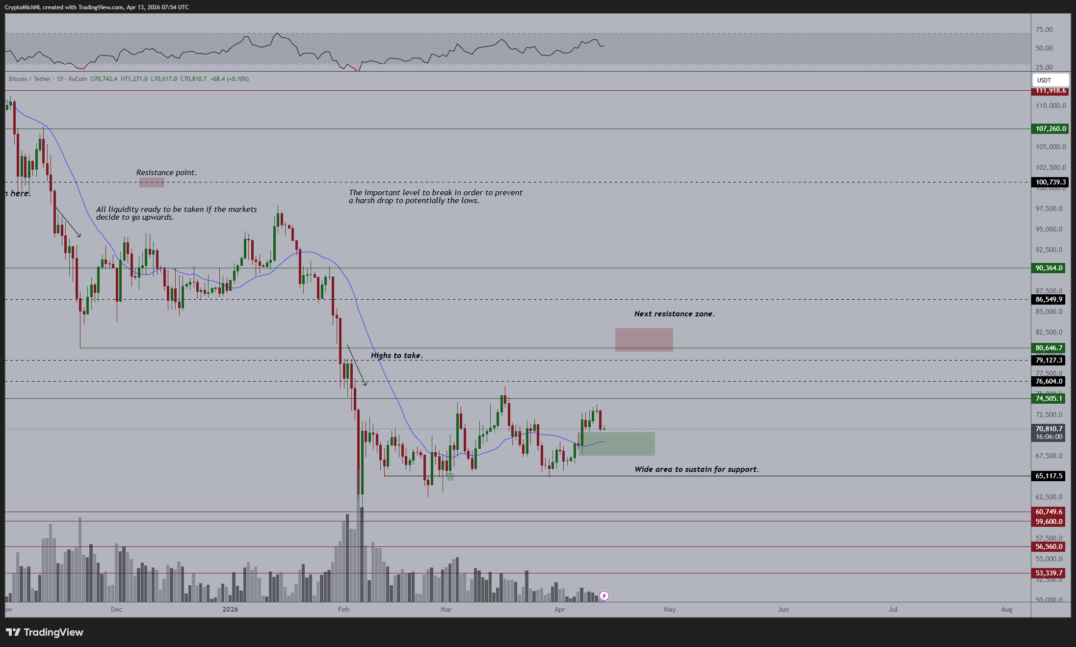 Cryptocurrencies, Bitcoin Price, Markets, Derivatives, Financial Derivatives, Bitcoin Futures, Price Analysis, Futures, Market Analysis, Liquidity