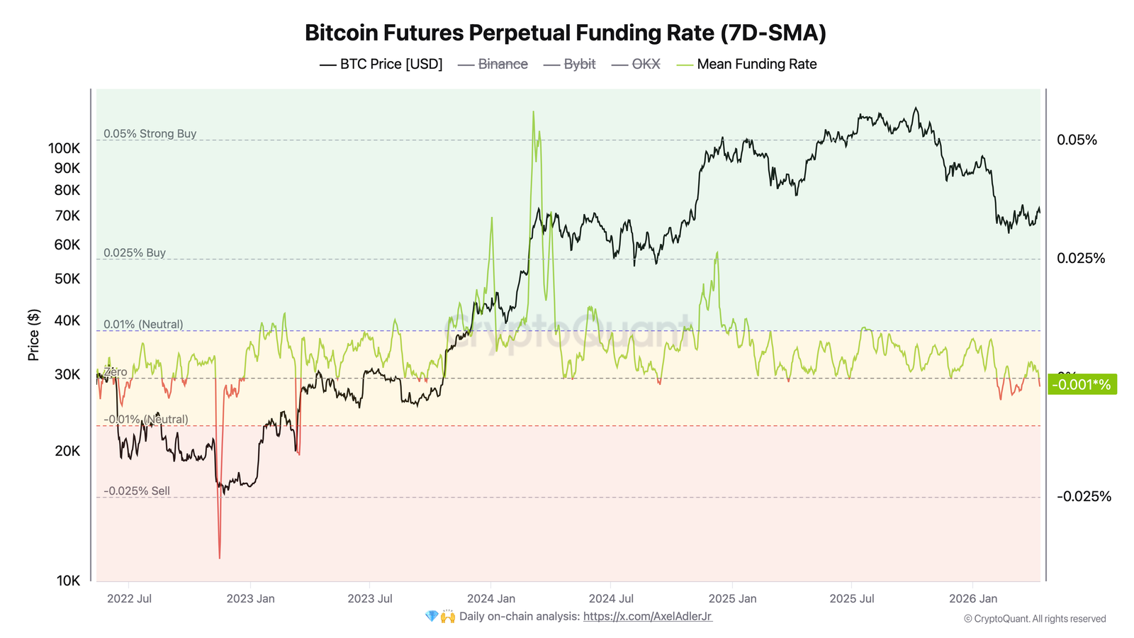 Cryptocurrencies, Bitcoin Price, Markets, Derivatives, Financial Derivatives, Bitcoin Futures, Price Analysis, Futures, Market Analysis, Liquidity