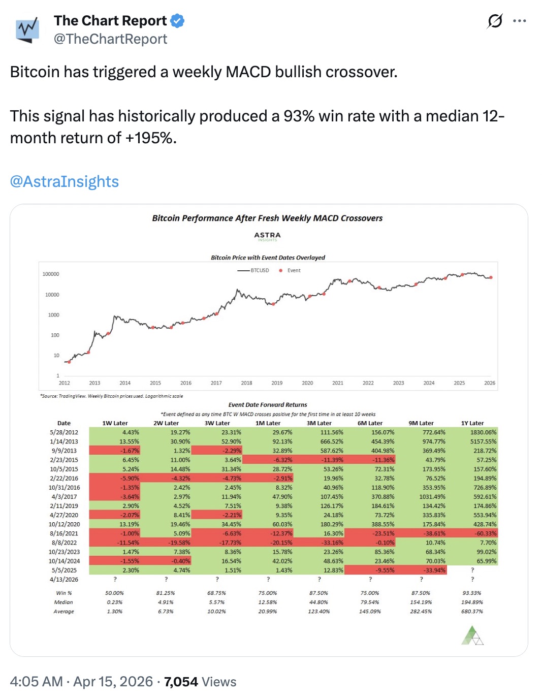 Cryptocurrencies, Bitcoin Price, Markets, Price Analysis, Market Analysis