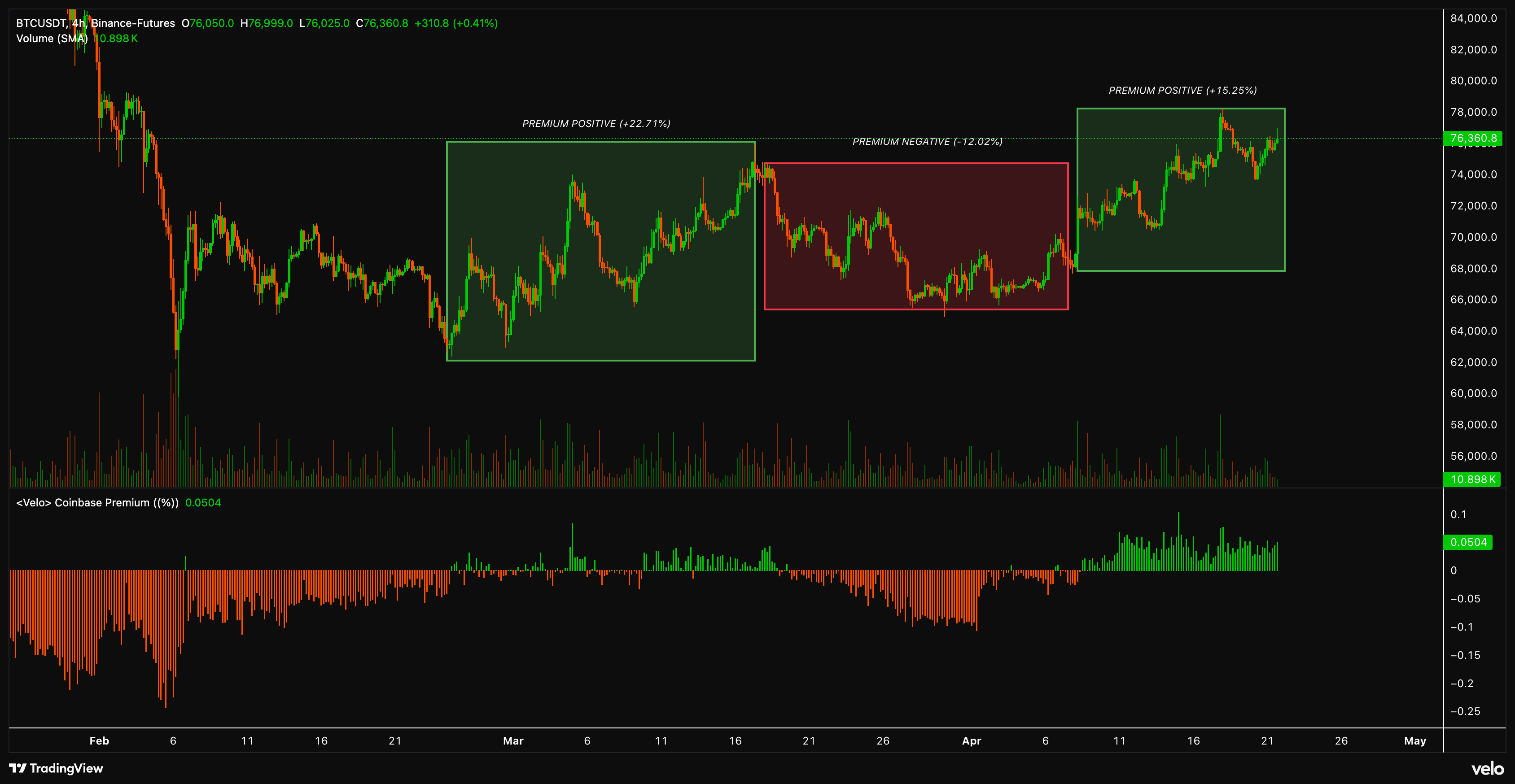 Coinbase, Cryptocurrencies, Bitcoin Price, Bitcoin Analysis, Markets, Cryptocurrency Exchange, Derivatives, Financial Derivatives, Bitcoin Futures, Price Analysis, Market Analysis